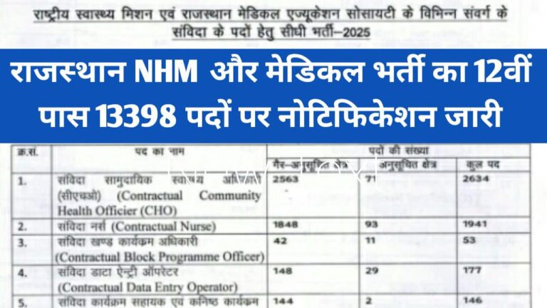 RMES And NHM 13398 Post Notification