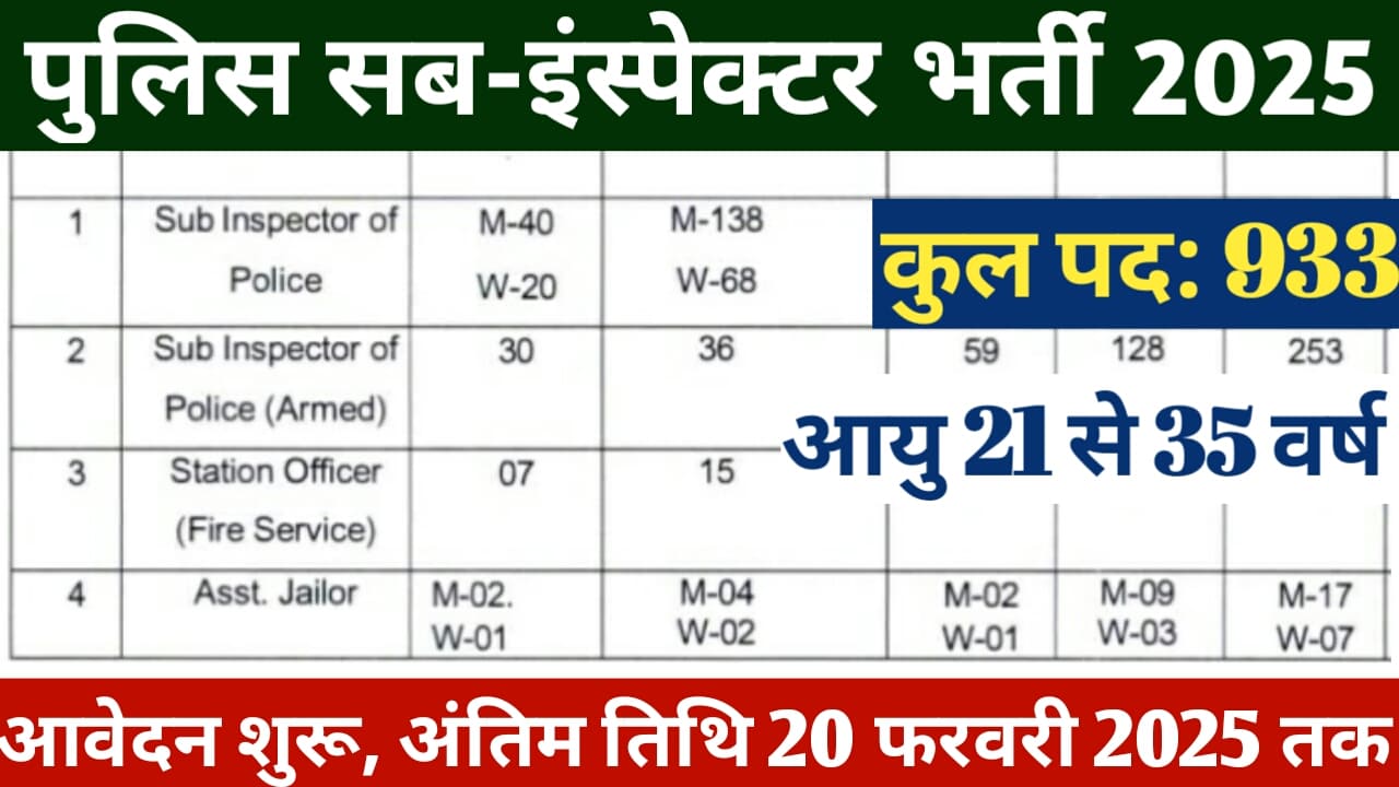 Police Sub Inspector Vacancy