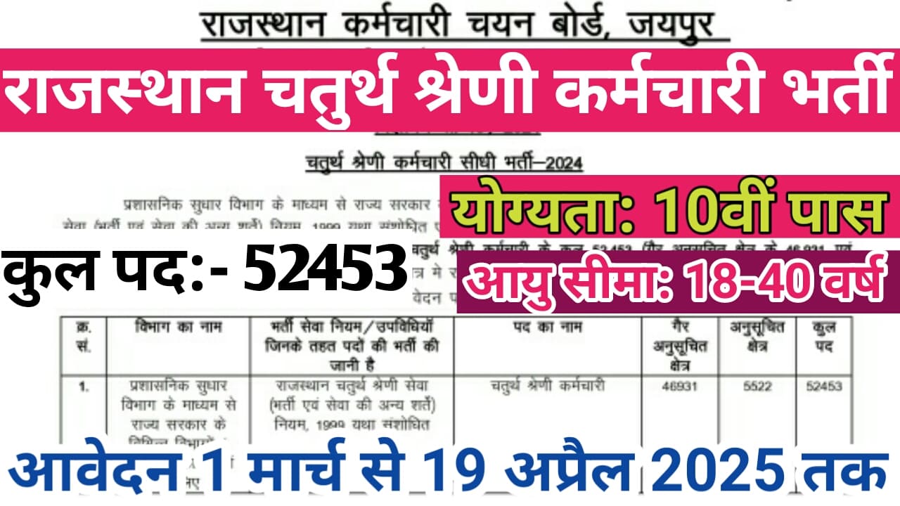 Rajasthan 4th Grade Vacancy 2025