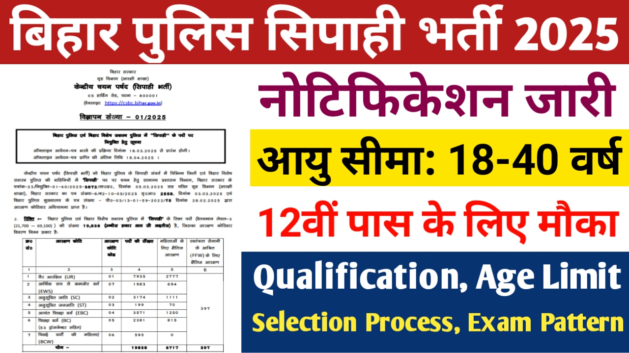 bihar police constable vacancy